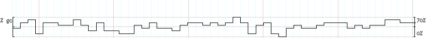 DNA/GC_Content detail