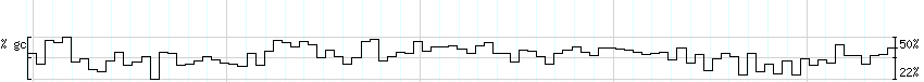 DNA/GC_Content detail