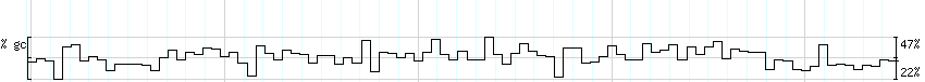 DNA/GC_Content detail