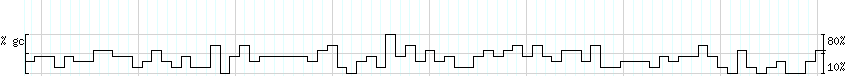 DNA/GC_Content detail