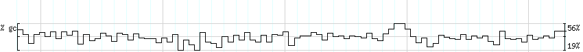 DNA/GC_Content detail