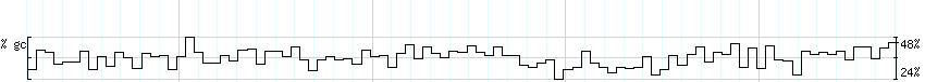 DNA/GC_Content detail