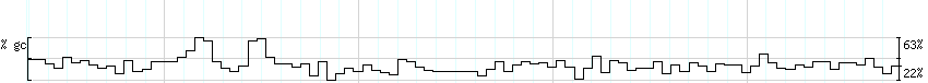 DNA/GC_Content detail