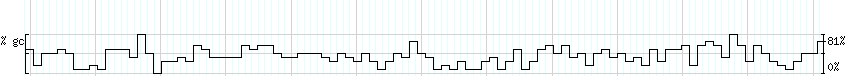 DNA/GC_Content detail