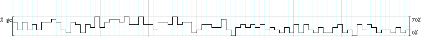 DNA/GC_Content detail