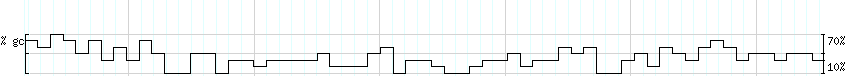 DNA/GC_Content detail
