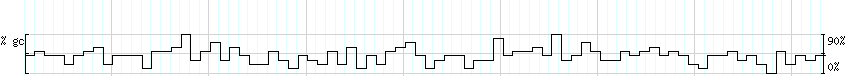 DNA/GC_Content detail