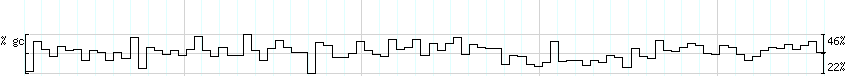 DNA/GC_Content detail