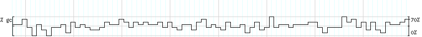 DNA/GC_Content detail