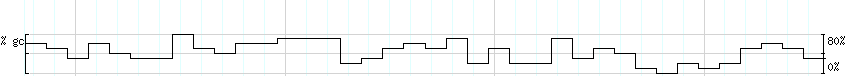 DNA/GC_Content detail