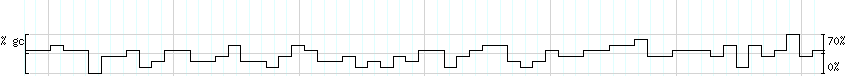 DNA/GC_Content detail