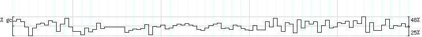 DNA/GC_Content detail