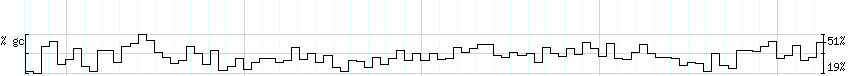 DNA/GC_Content detail