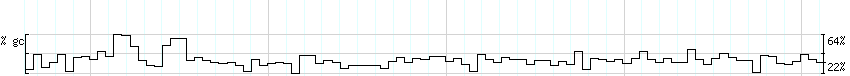 DNA/GC_Content detail