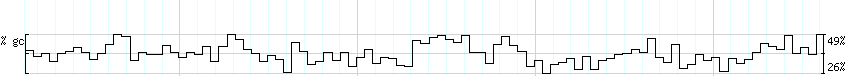 DNA/GC_Content detail