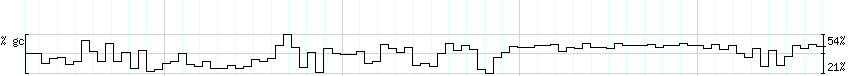 DNA/GC_Content detail