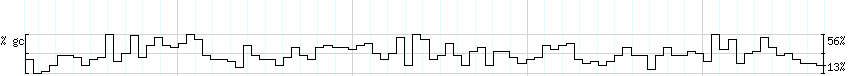 DNA/GC_Content detail