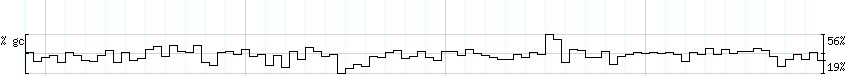 DNA/GC_Content detail