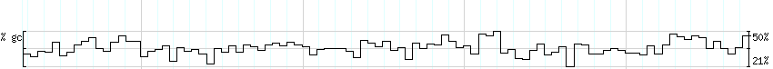 DNA/GC_Content detail