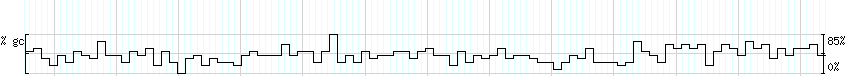 DNA/GC_Content detail