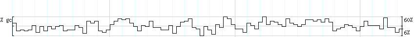 DNA/GC_Content detail