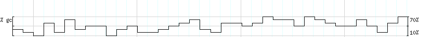 DNA/GC_Content detail