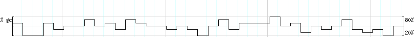 DNA/GC_Content detail