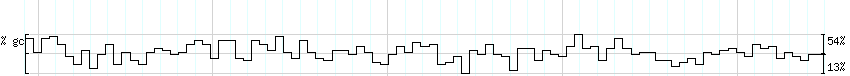 DNA/GC_Content detail