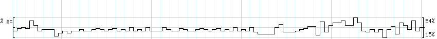DNA/GC_Content detail