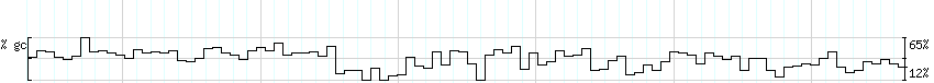 DNA/GC_Content detail