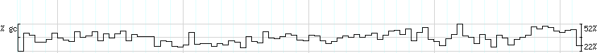 DNA/GC_Content detail