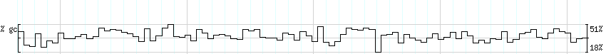 DNA/GC_Content detail