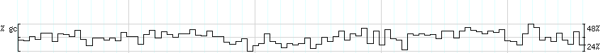 DNA/GC_Content detail