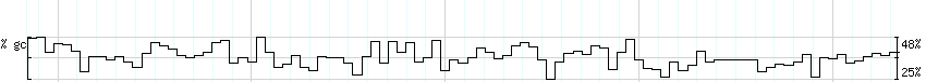 DNA/GC_Content detail