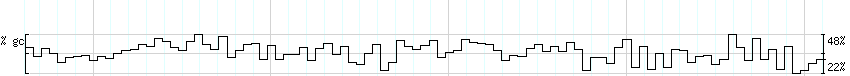 DNA/GC_Content detail