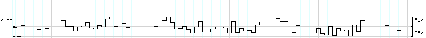 DNA/GC_Content detail