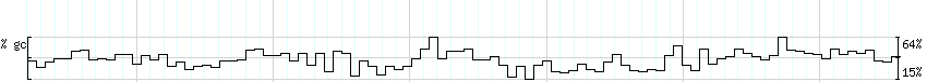 DNA/GC_Content detail