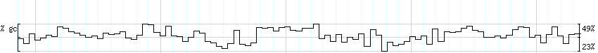 DNA/GC_Content detail