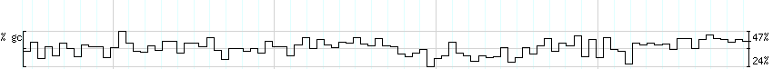 DNA/GC_Content detail