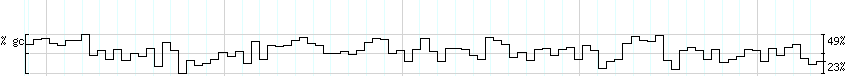 DNA/GC_Content detail