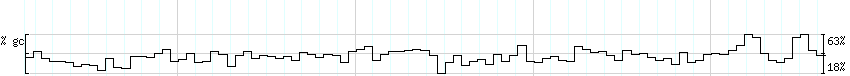 DNA/GC_Content detail