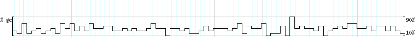 DNA/GC_Content detail