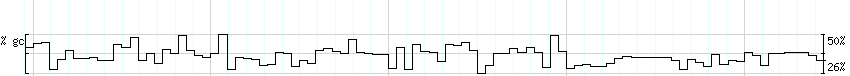 DNA/GC_Content detail