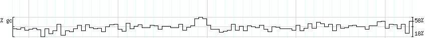 DNA/GC_Content detail