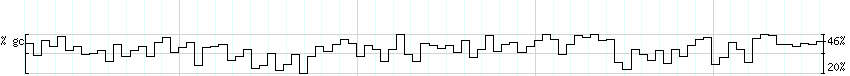 DNA/GC_Content detail