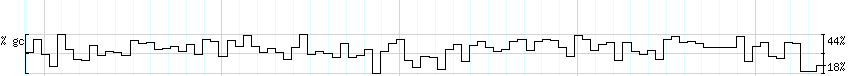 DNA/GC_Content detail