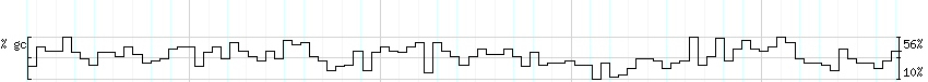 DNA/GC_Content detail