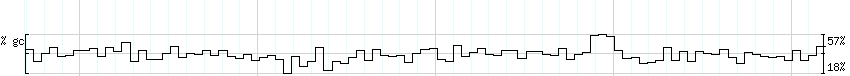 DNA/GC_Content detail