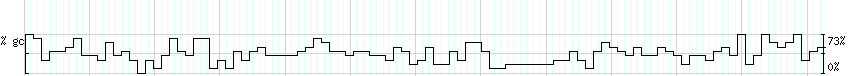 DNA/GC_Content detail