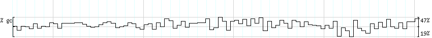 DNA/GC_Content detail